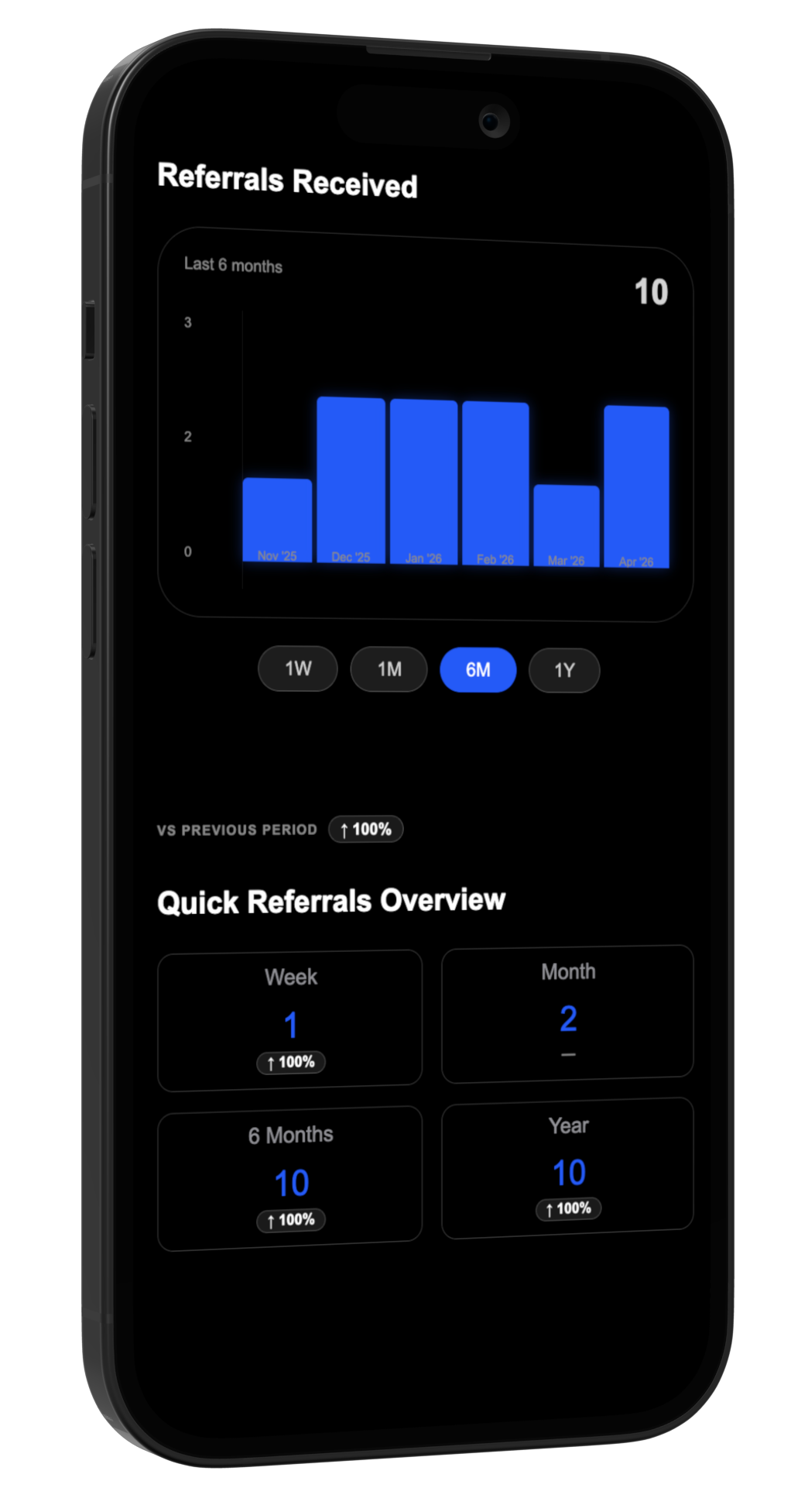 Crystal-Clear ROI Tracking dashboard preview